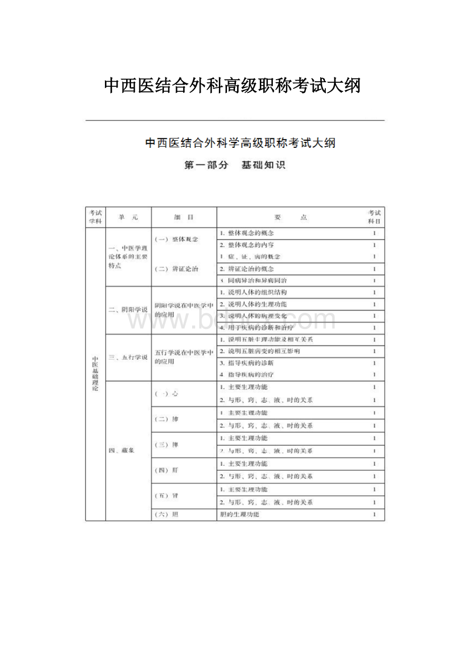 中西医结合外科高级职称考试大纲.docx_第1页