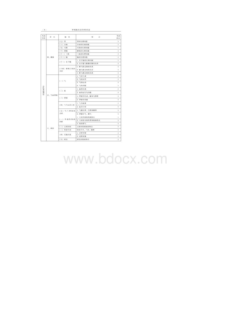 中西医结合外科高级职称考试大纲.docx_第2页