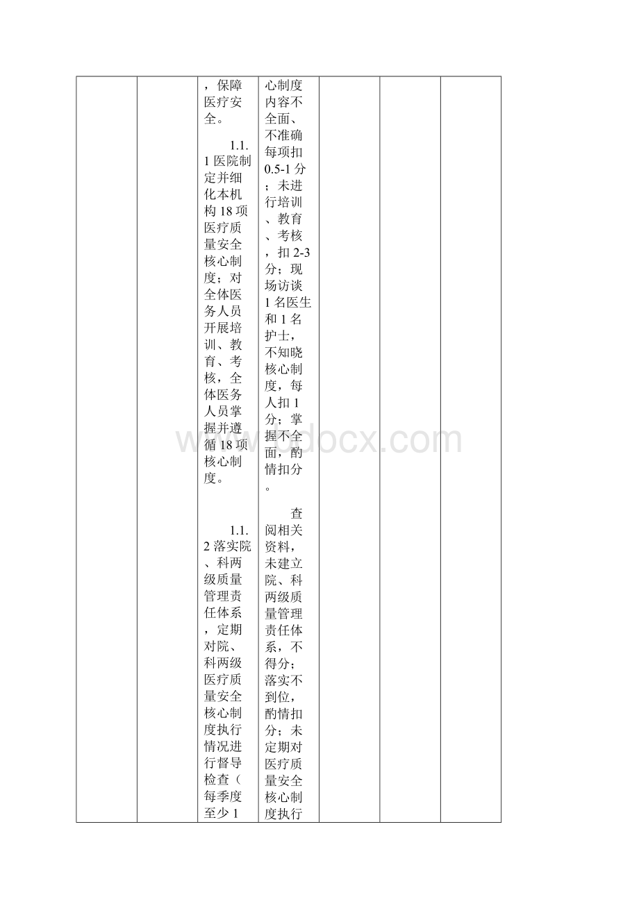 福建中医和中西医结合医院评价标准.docx_第2页