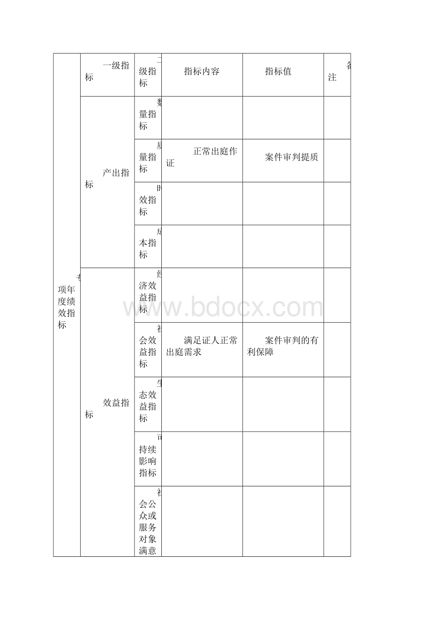 专项资金绩效目标申报表.docx_第2页