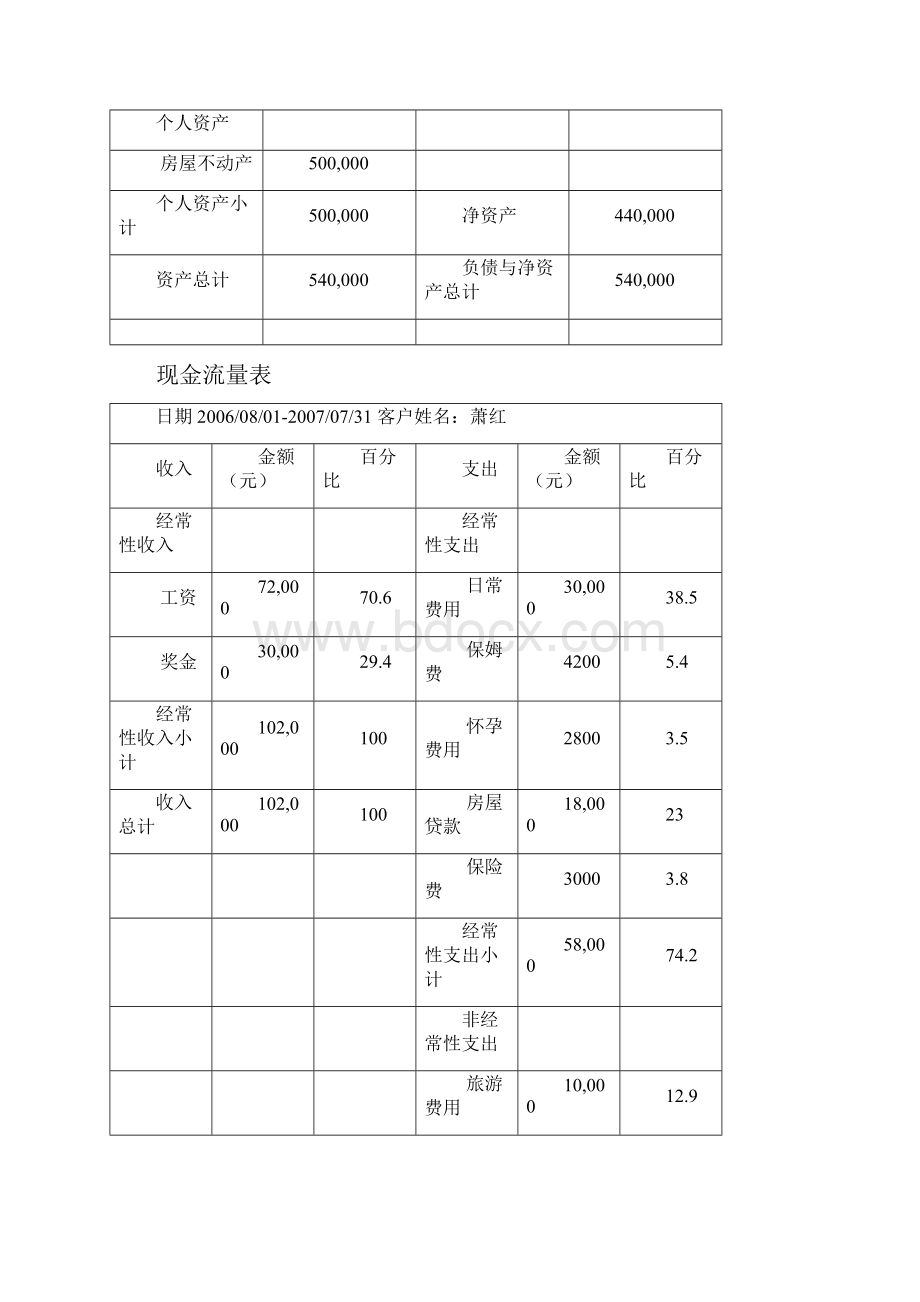 家庭理财规划方案设计讲解学习.docx_第3页