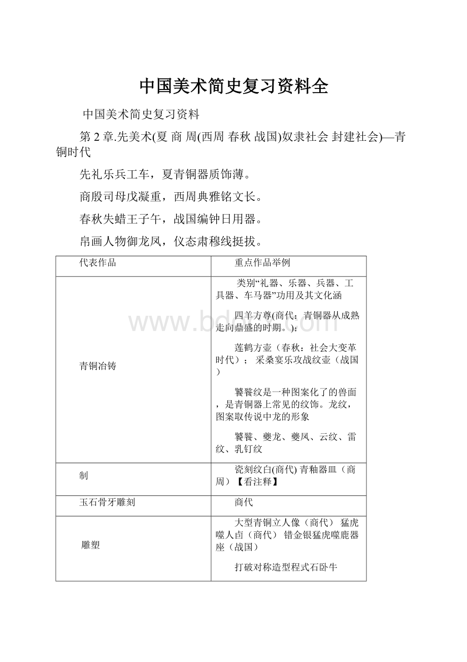 中国美术简史复习资料全.docx