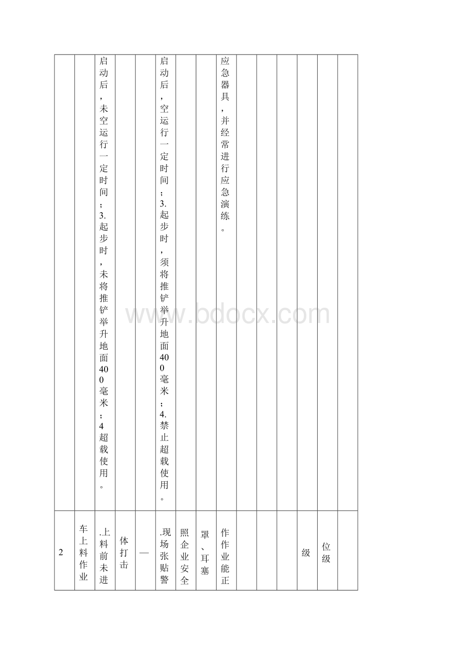 08工作危害分析JHA+LS评价记录.docx_第2页