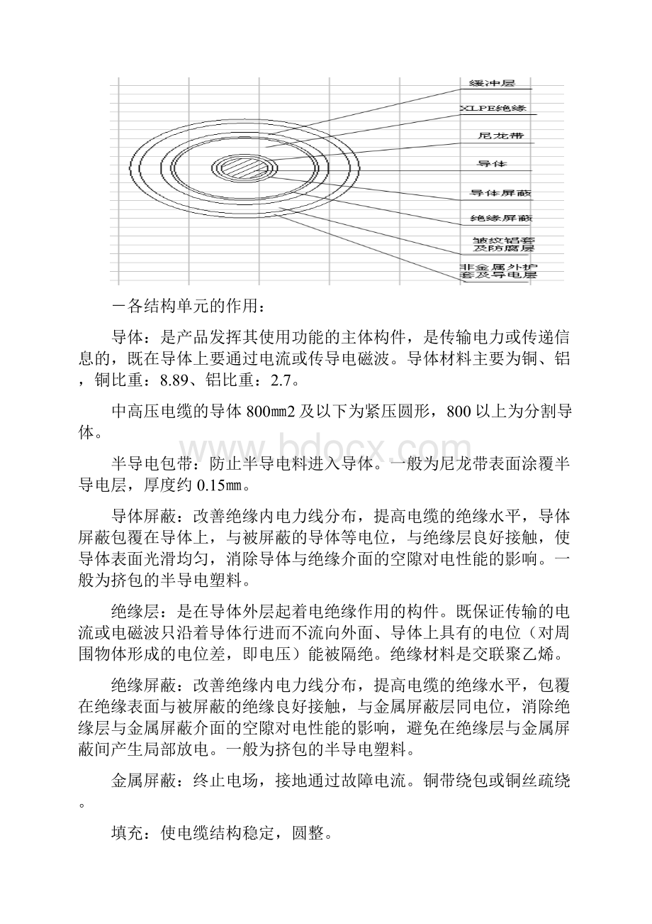 中高压电缆培训资料.docx_第3页