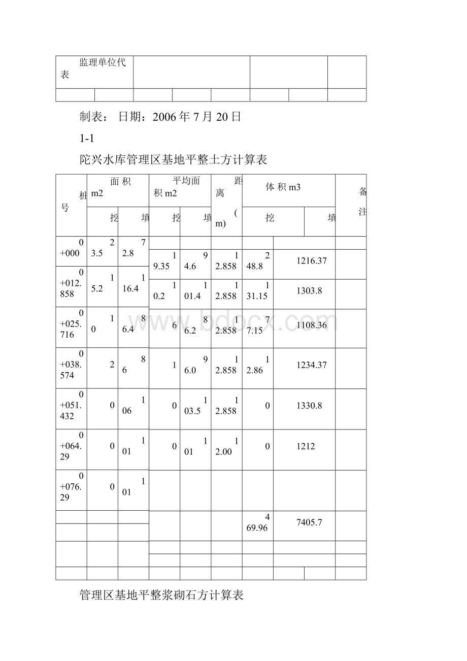 房屋建筑工程施工签证.docx_第2页