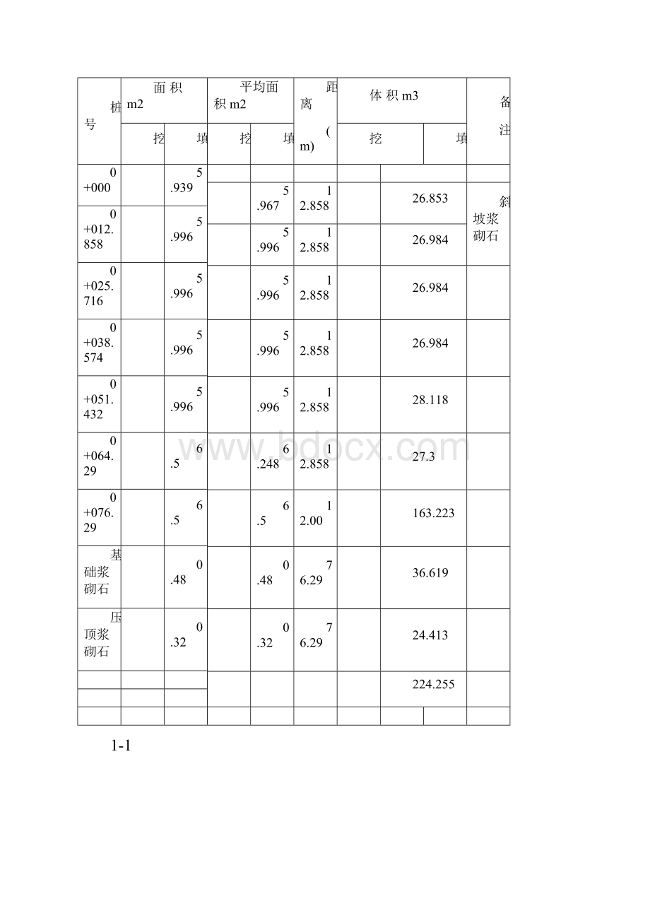 房屋建筑工程施工签证.docx_第3页