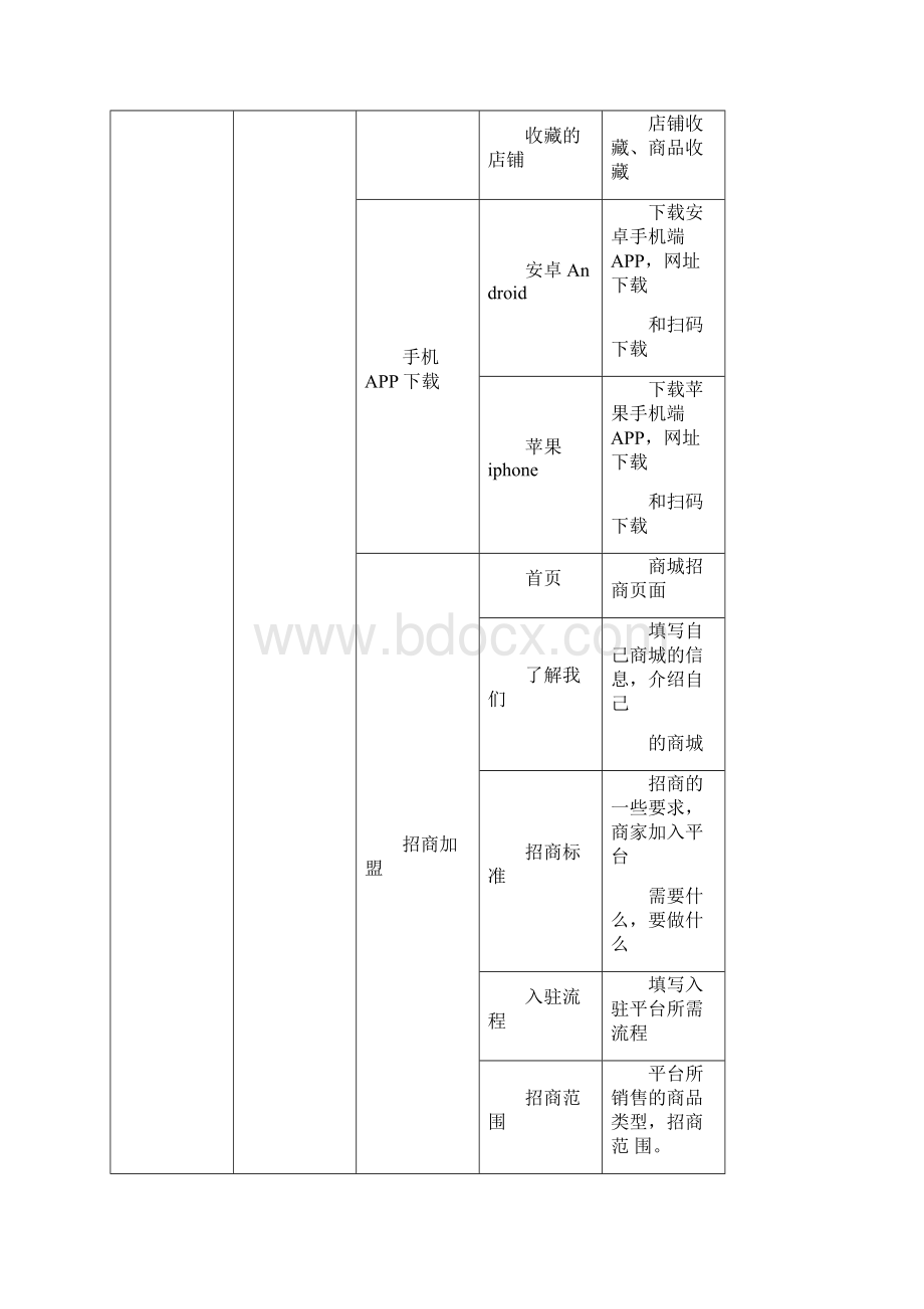 多用户商城功能模块需求描述平台.docx_第3页