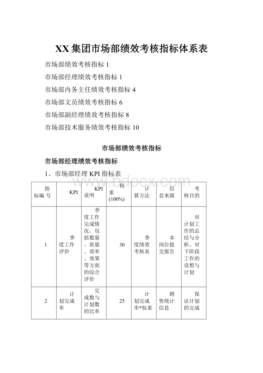 XX集团市场部绩效考核指标体系表.docx