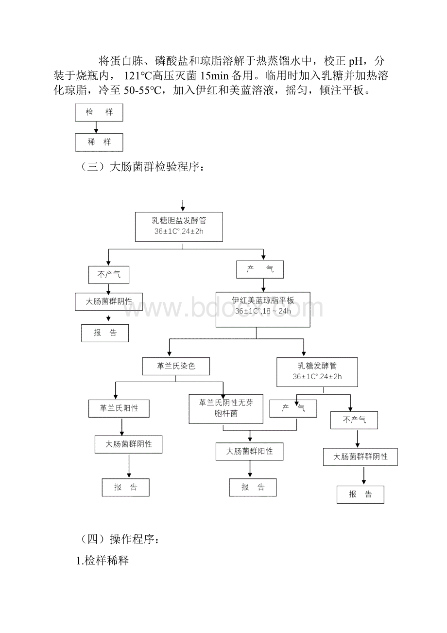 冰淇淋微生物检验方法.docx_第3页