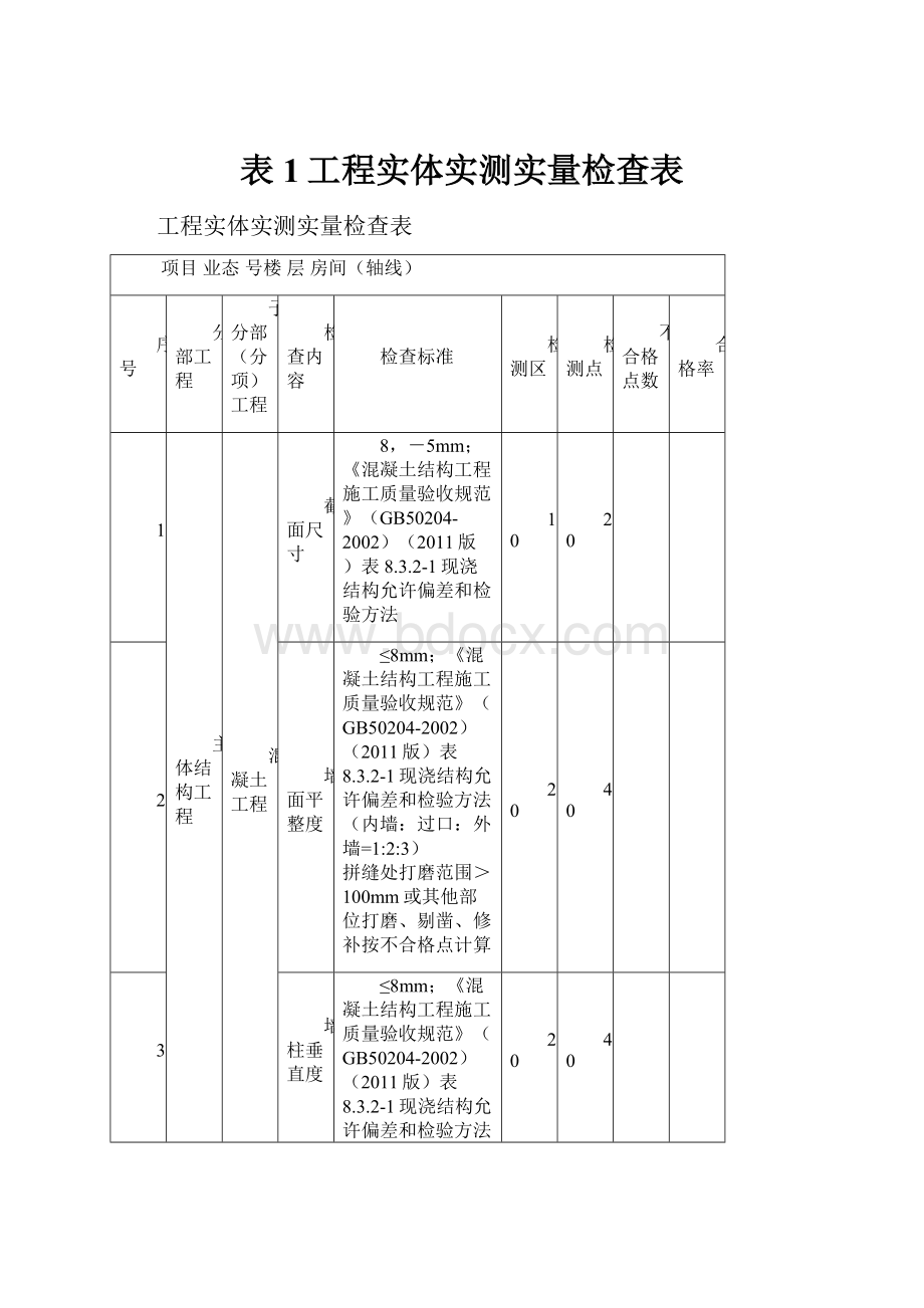 表1工程实体实测实量检查表.docx