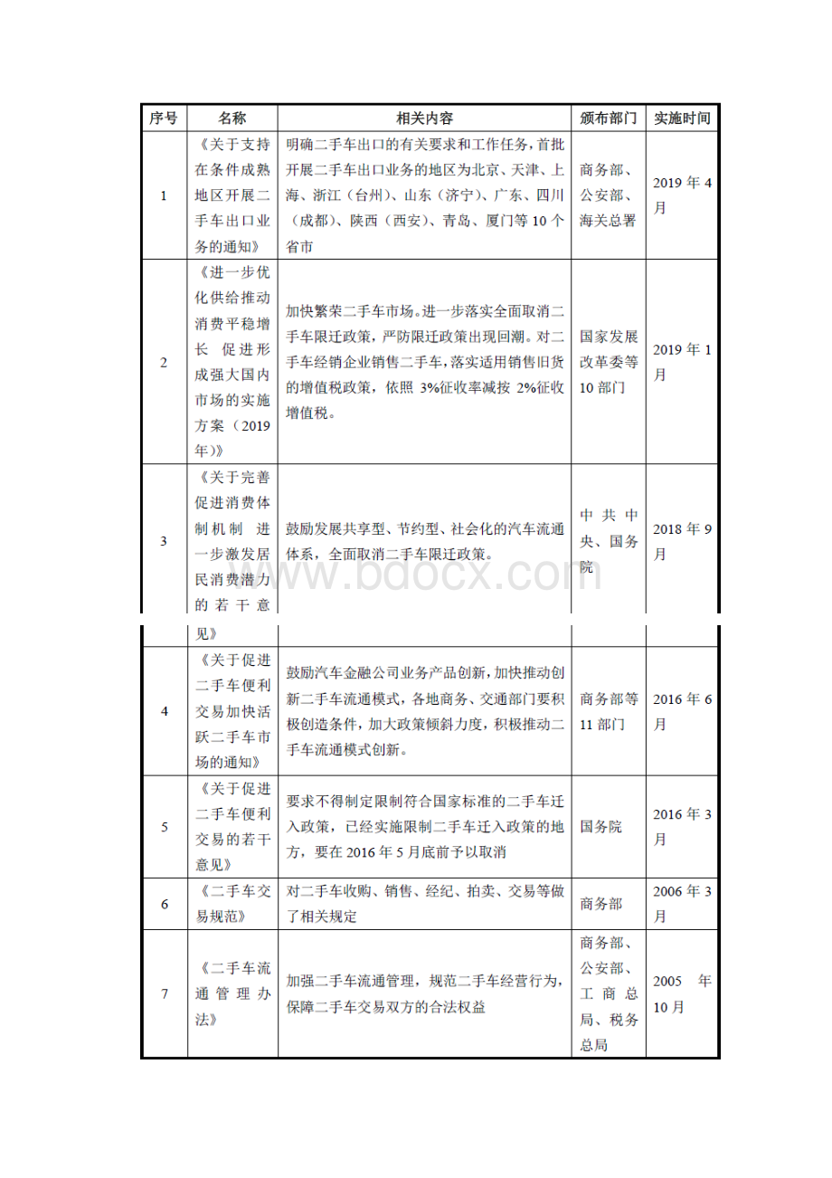 二手车行业分析报告.docx_第3页