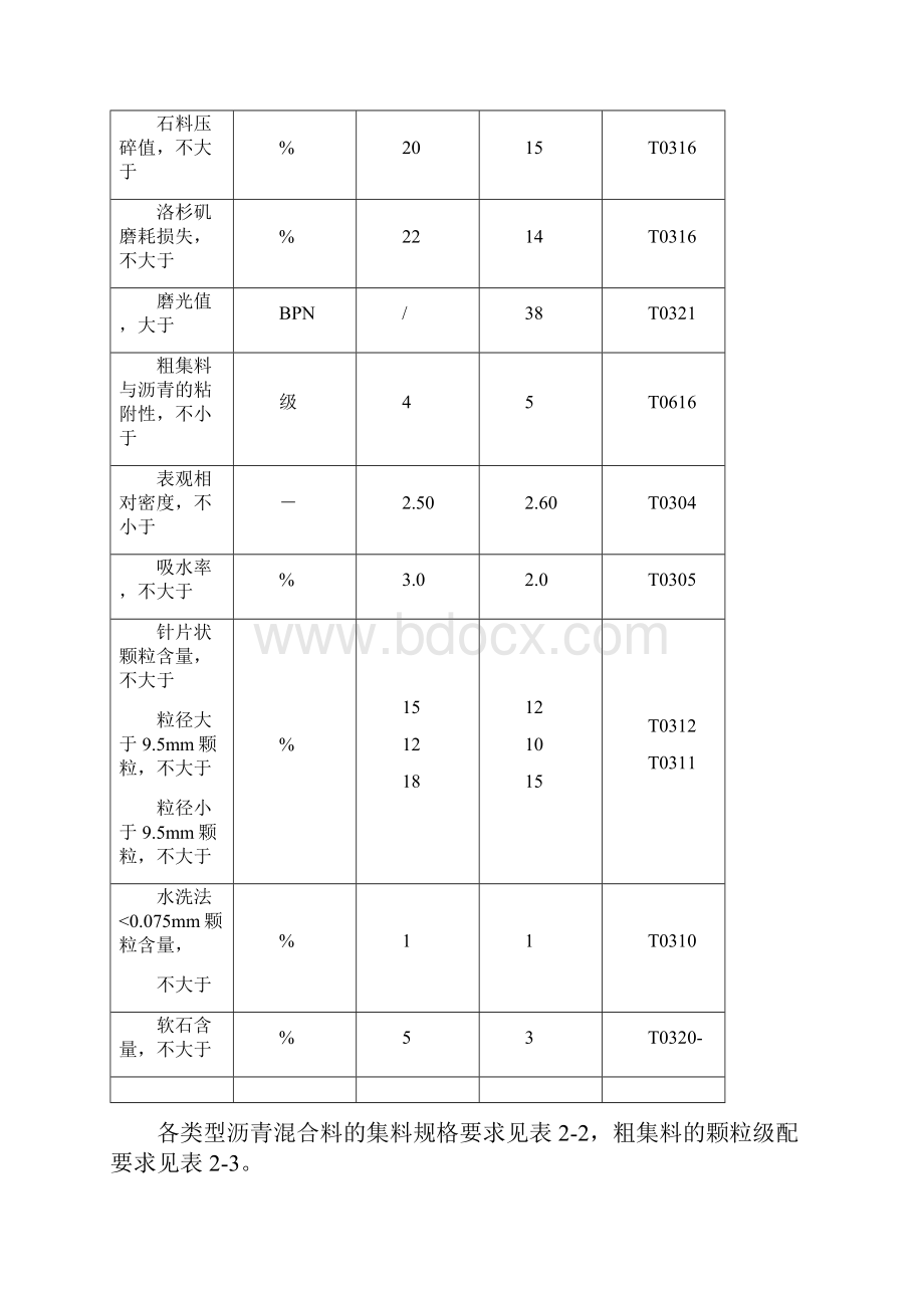 SMC常温改性沥青及沥青混合料23页word文档.docx_第3页