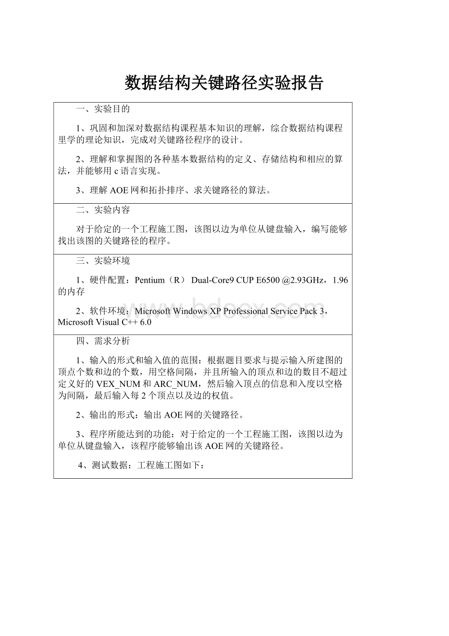 数据结构关键路径实验报告.docx