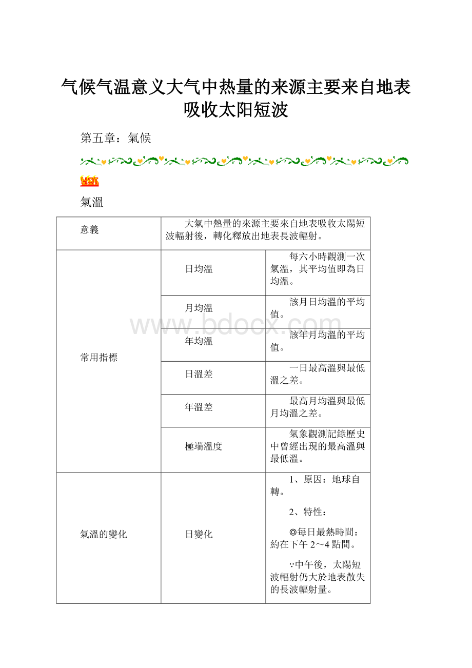 气候气温意义大气中热量的来源主要来自地表吸收太阳短波.docx