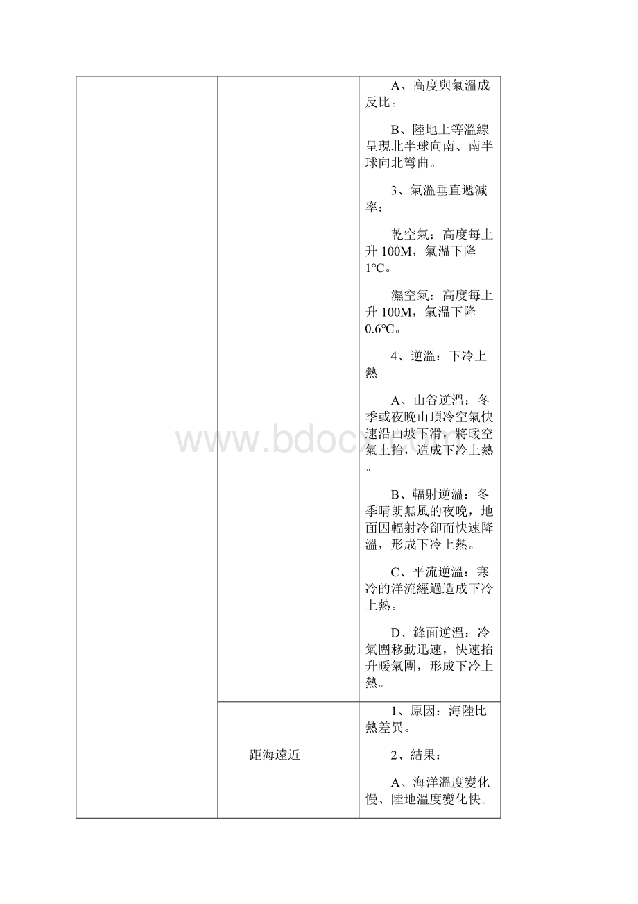 气候气温意义大气中热量的来源主要来自地表吸收太阳短波.docx_第3页