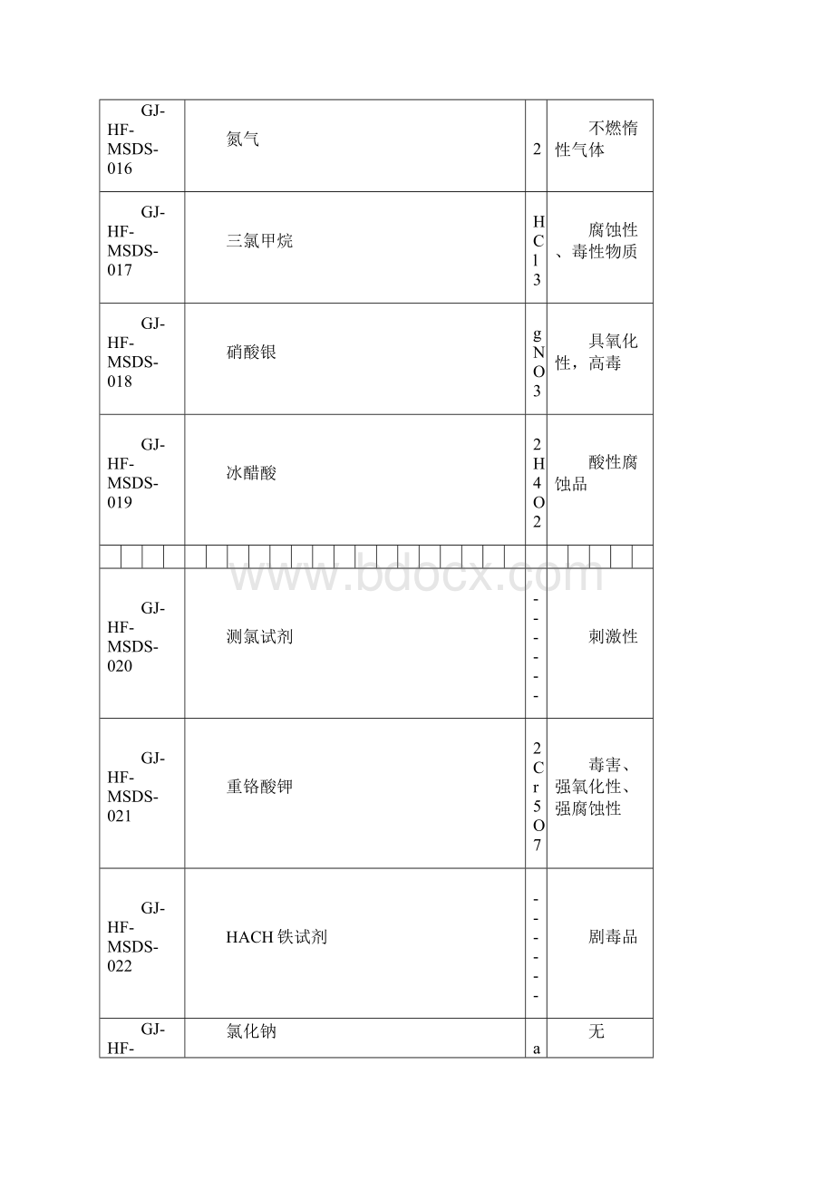 危险化学品安全标签共41种危险化学品.docx_第3页