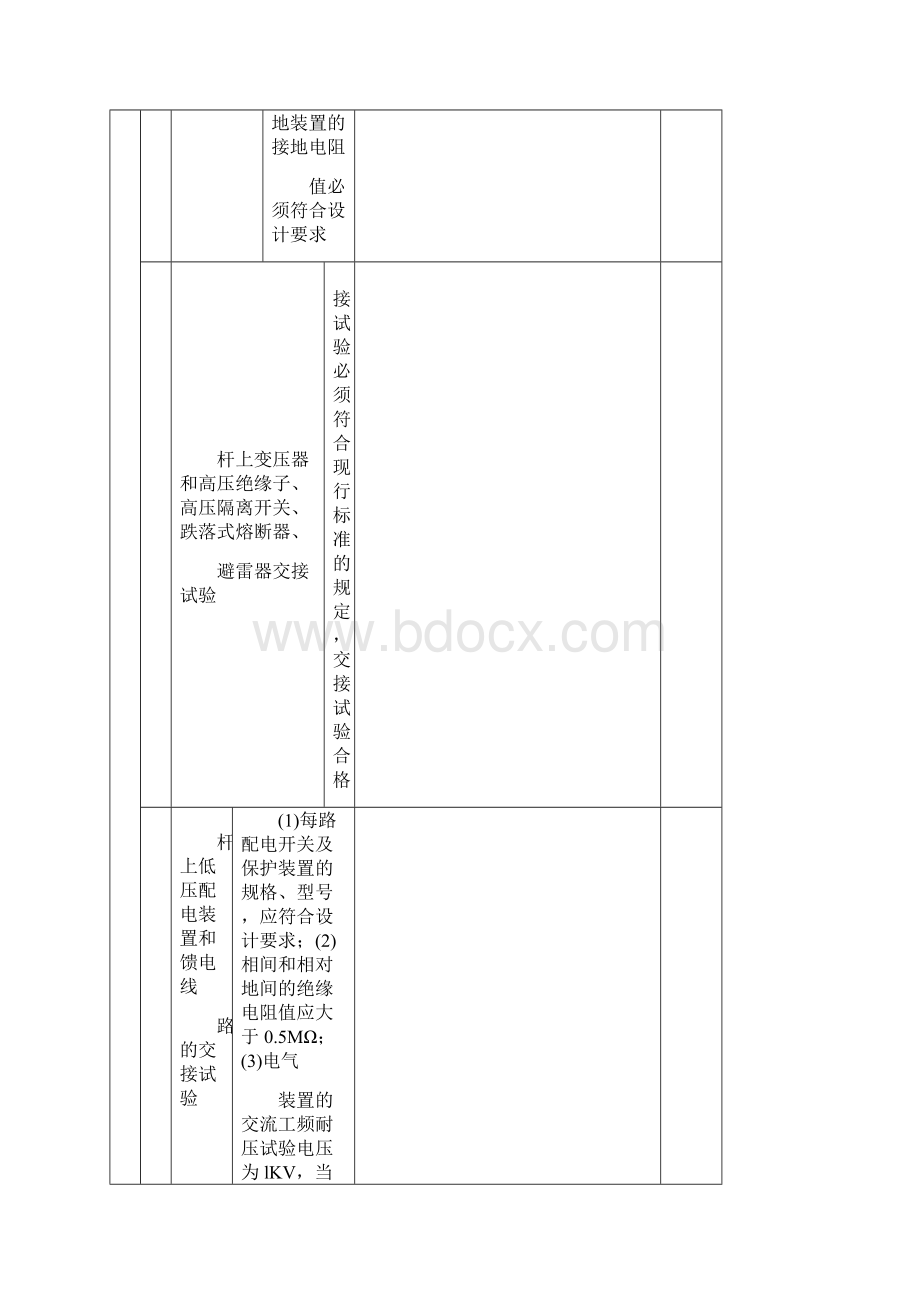 各种设备安装检验批质量验收记录.docx_第3页