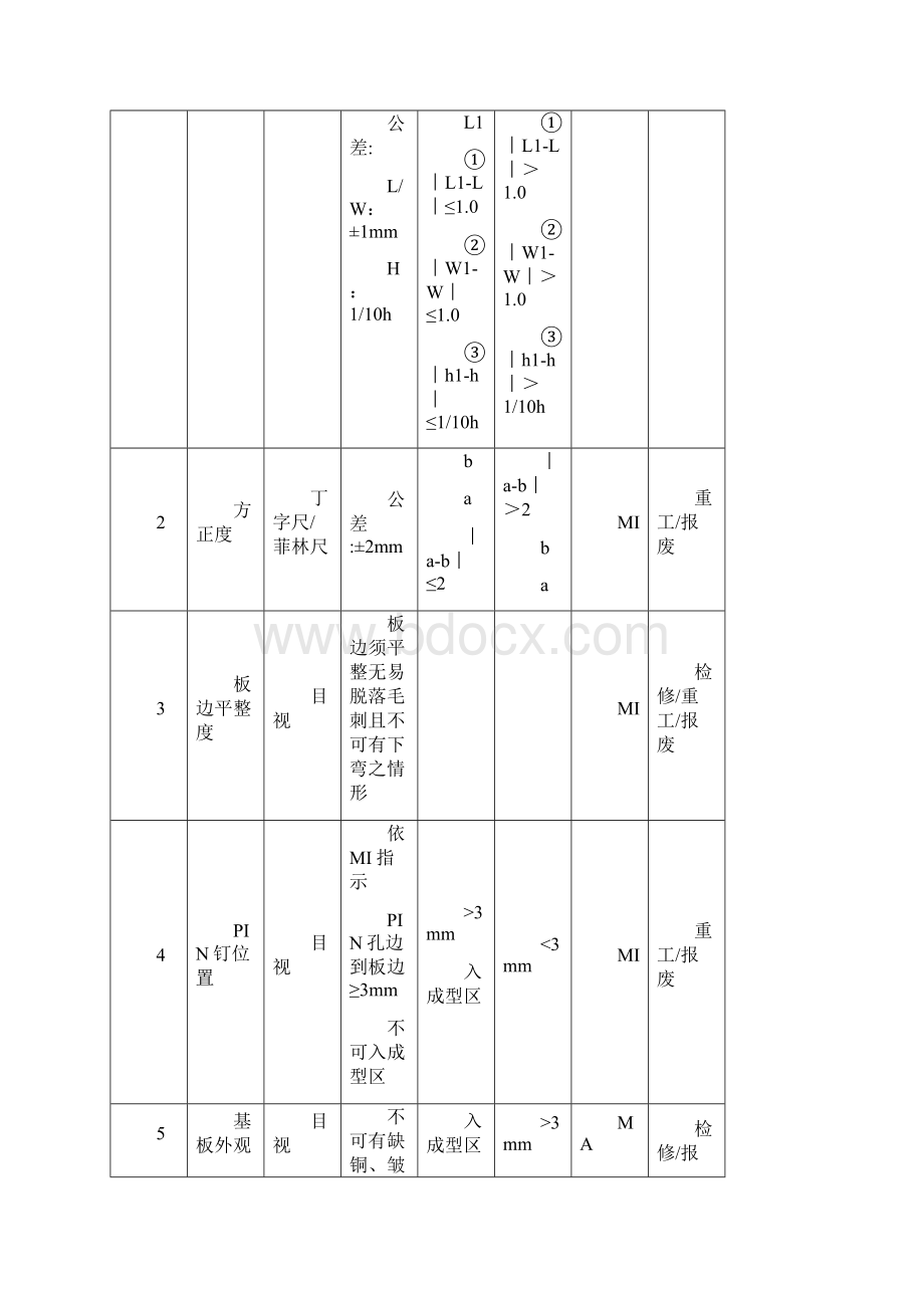 FPC制程检验规范.docx_第2页