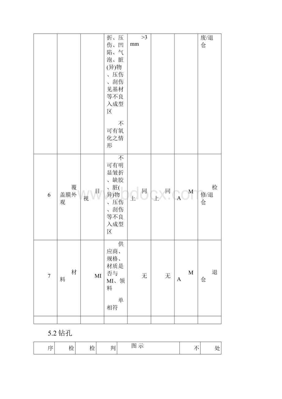 FPC制程检验规范.docx_第3页