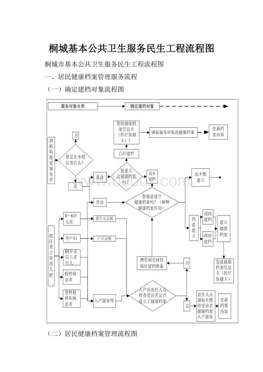 桐城基本公共卫生服务民生工程流程图.docx_第1页