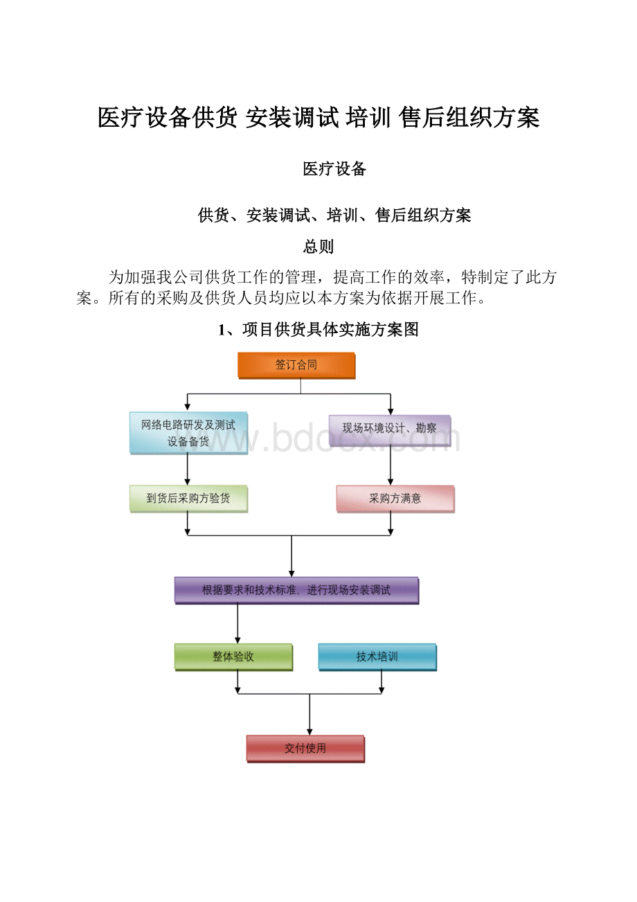 医疗设备供货 安装调试 培训 售后组织方案.docx_第1页