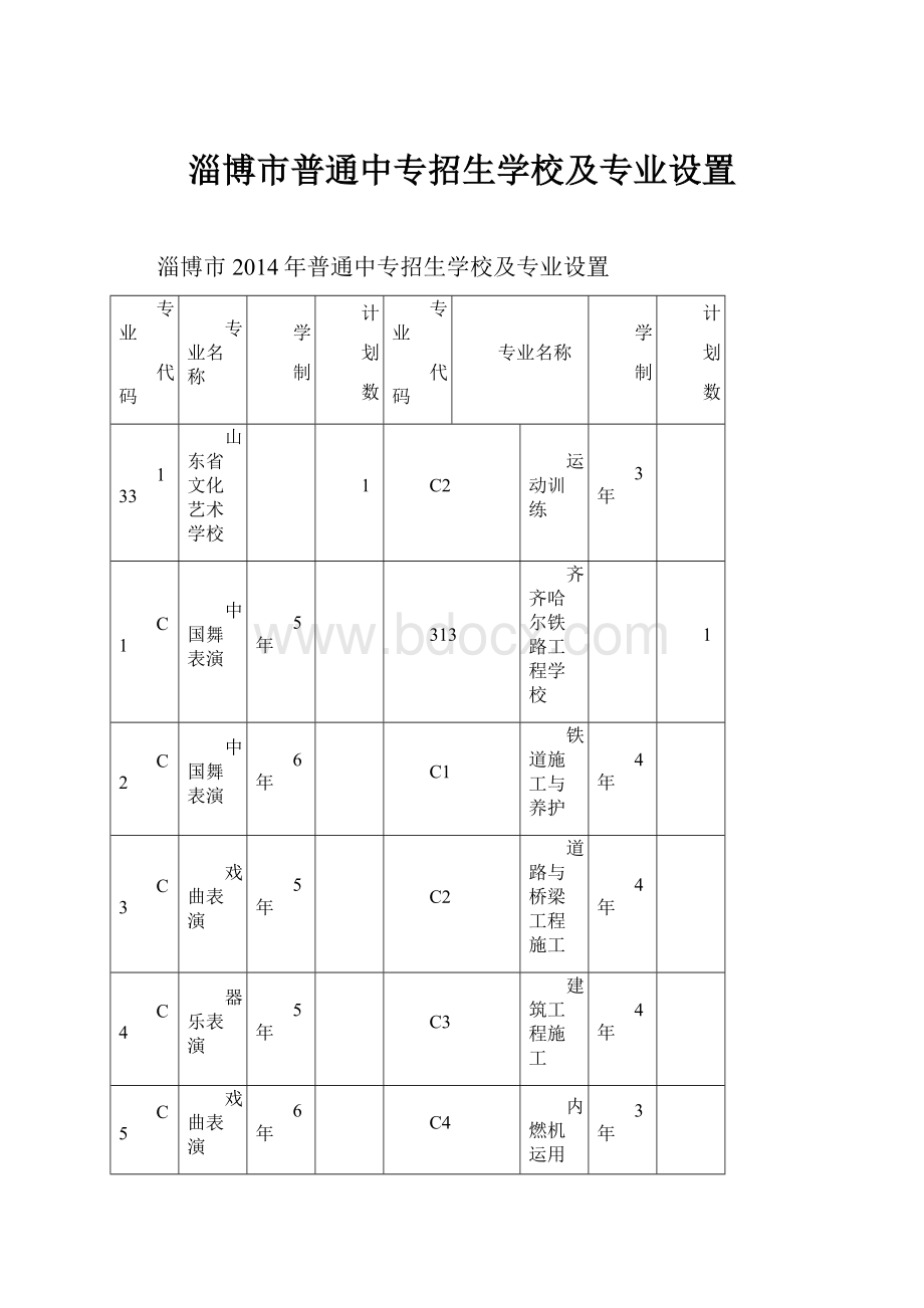 淄博市普通中专招生学校及专业设置.docx_第1页