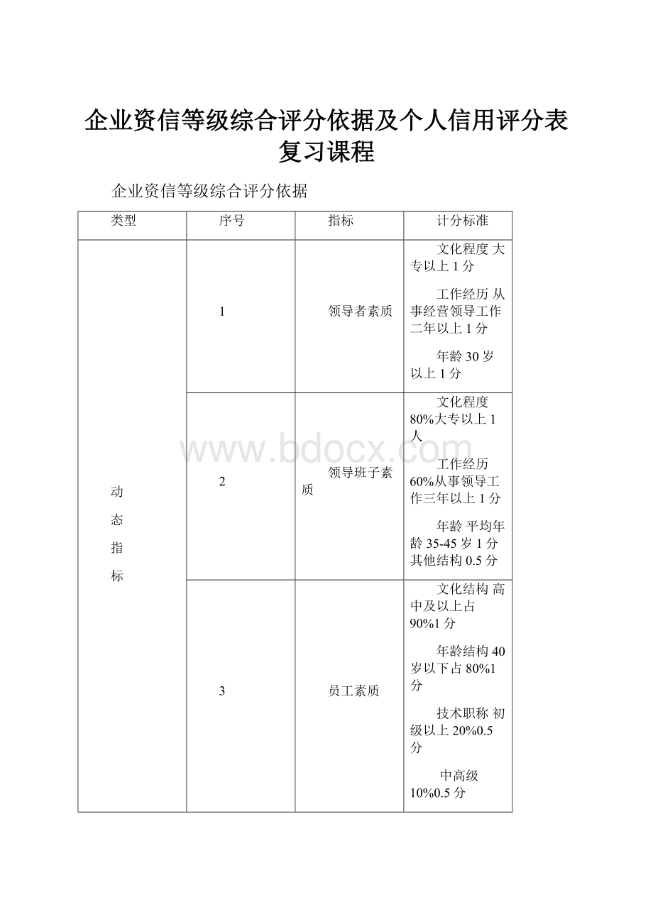 企业资信等级综合评分依据及个人信用评分表复习课程.docx