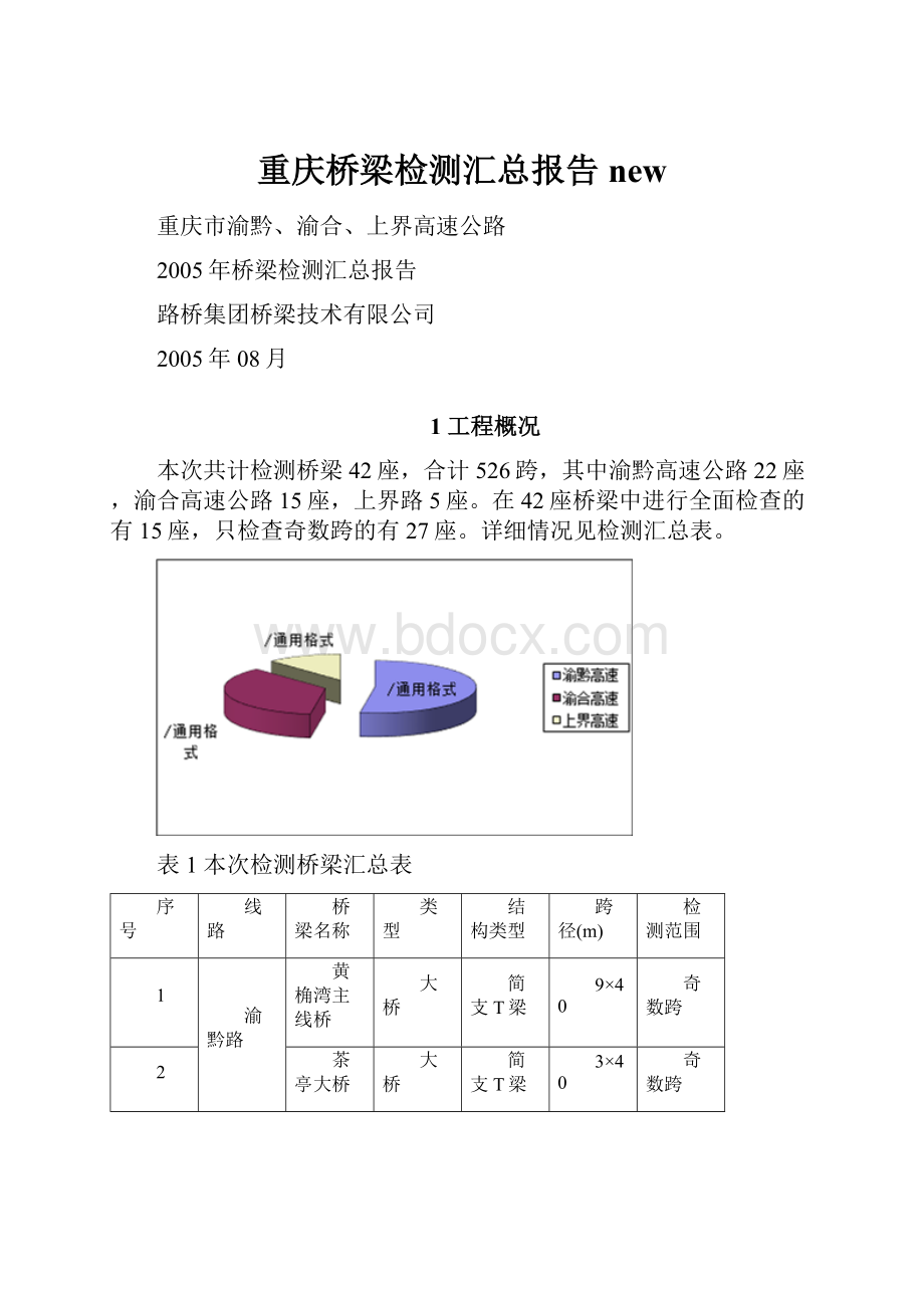 重庆桥梁检测汇总报告new.docx