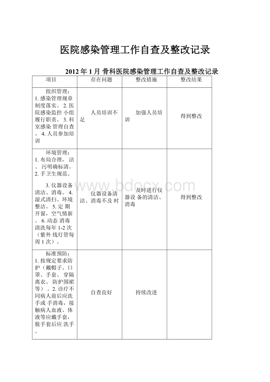 医院感染管理工作自查及整改记录.docx