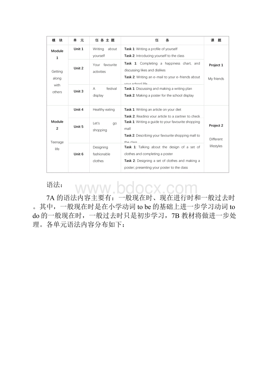 牛津版初一英语上学期教学计划教学文案.docx_第2页