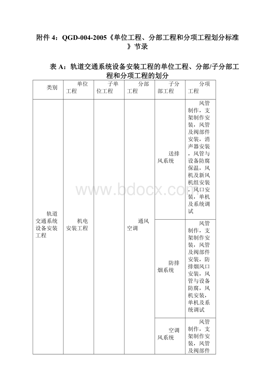 轨道交通工程竣工档案编制规定.docx_第3页