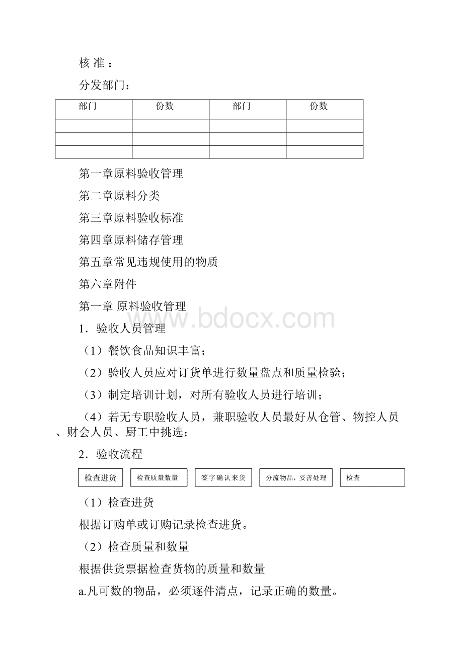 餐饮原料验收册.docx_第2页