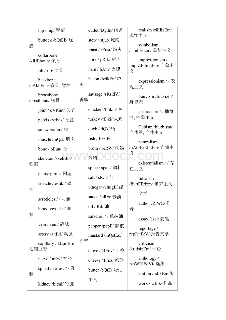 日常英语单词分类记忆表.docx_第3页