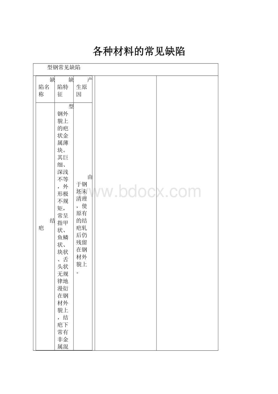 各种材料的常见缺陷.docx