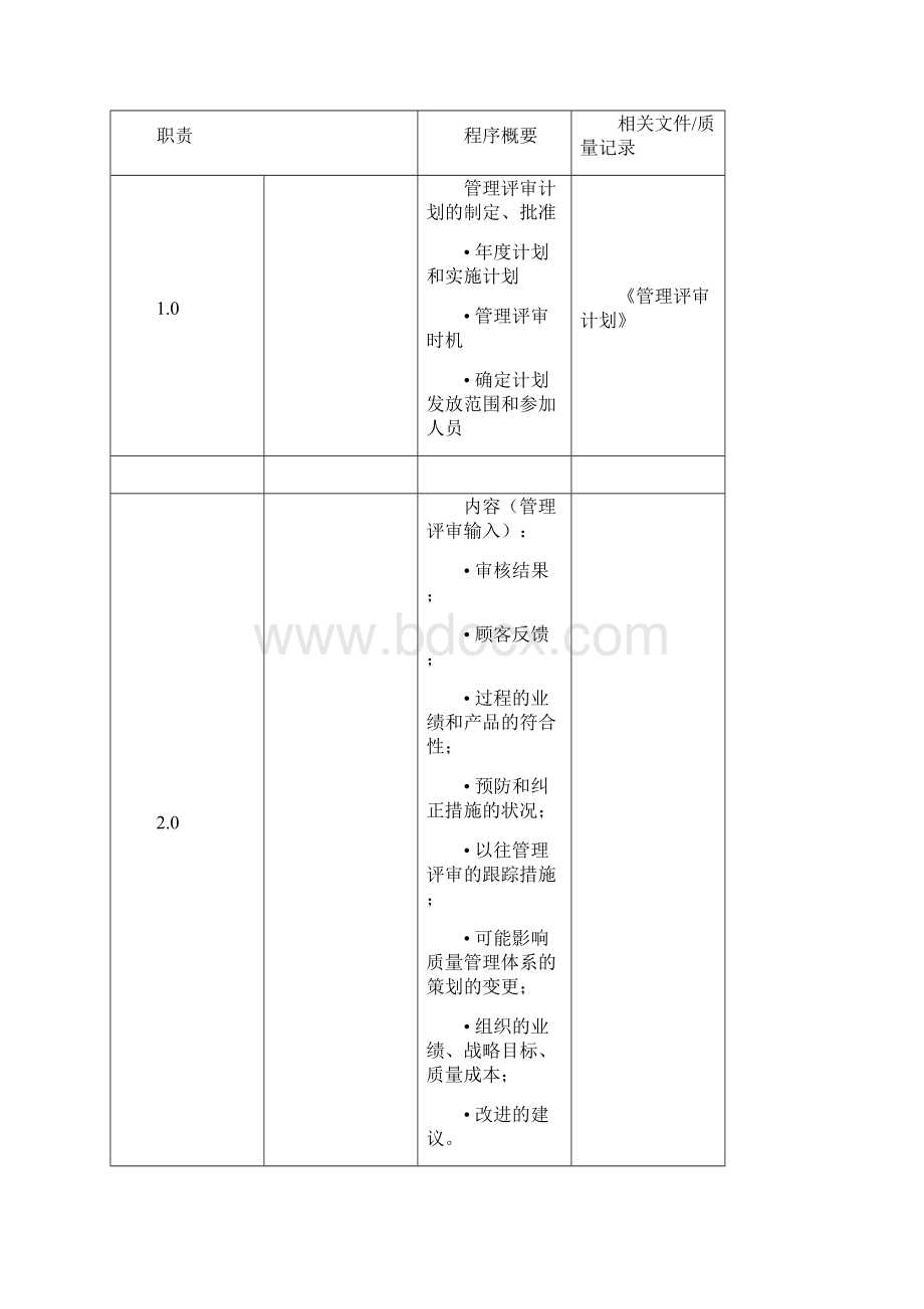 16949程序流程doc.docx_第2页