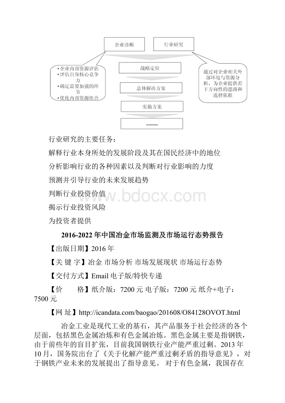 中国冶金市场监测及市场运行态势报告.docx_第3页