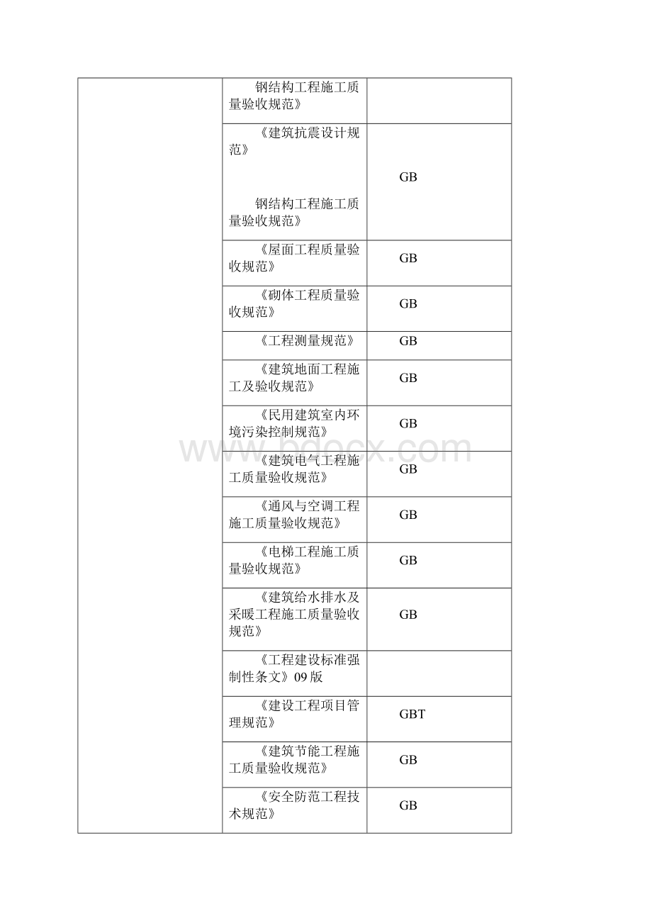 长春奥体公园体育馆项目施工组织设计.docx_第2页