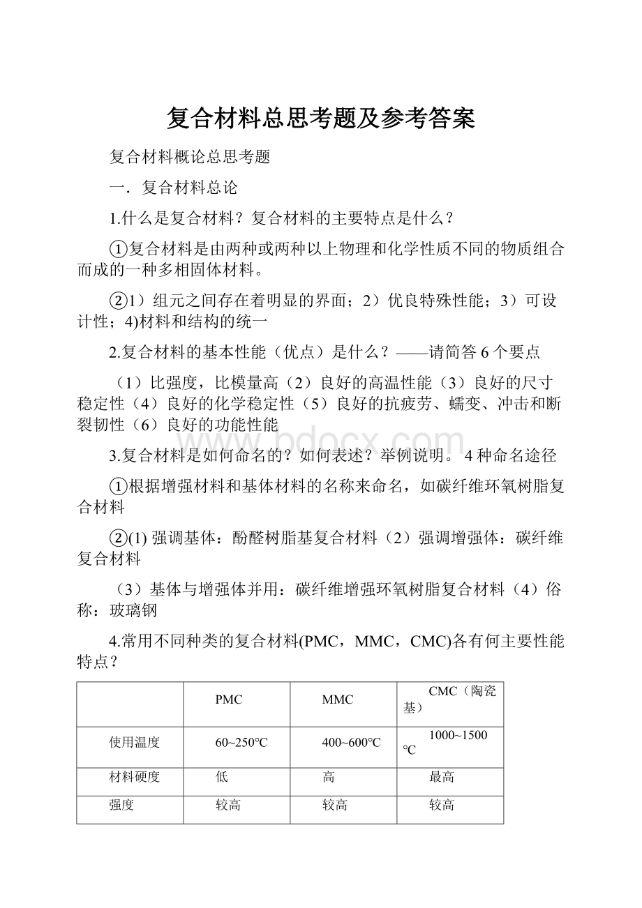 复合材料总思考题及参考答案.docx_第1页