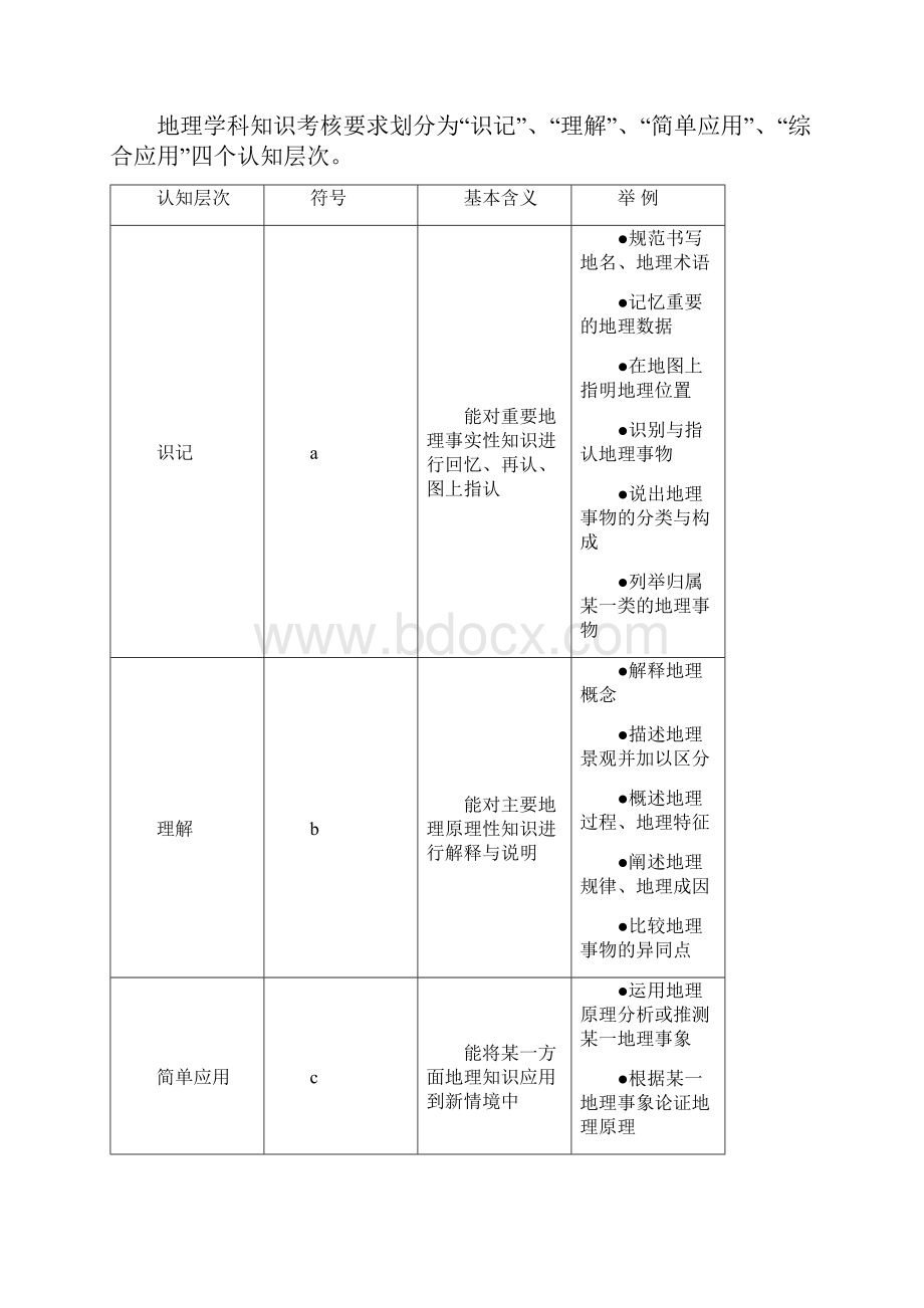 浙江省普通高中学业水平考试考试说明地理6学考用.docx_第2页