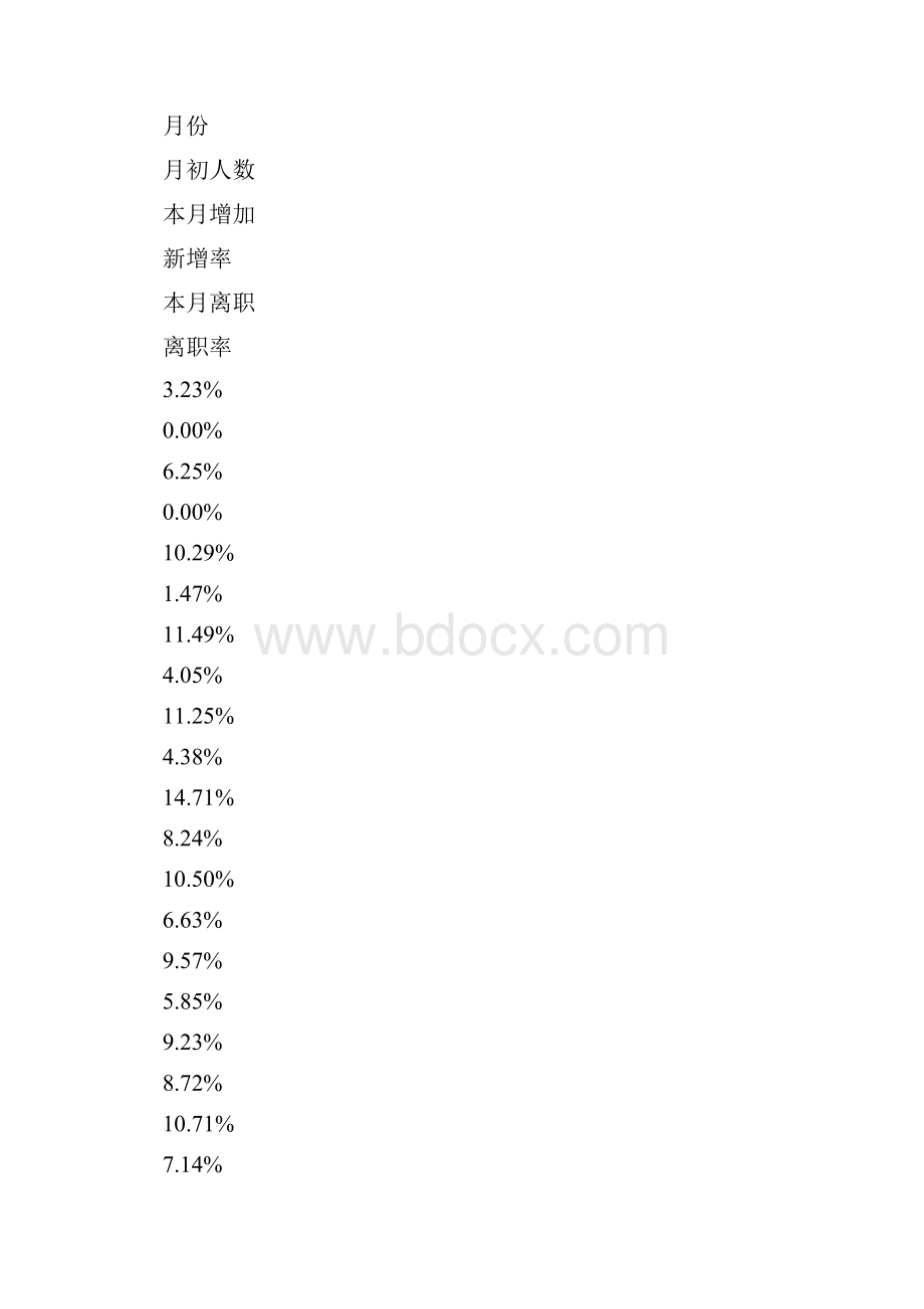 企业员工度工作总结及度工作规划文档2篇.docx_第3页