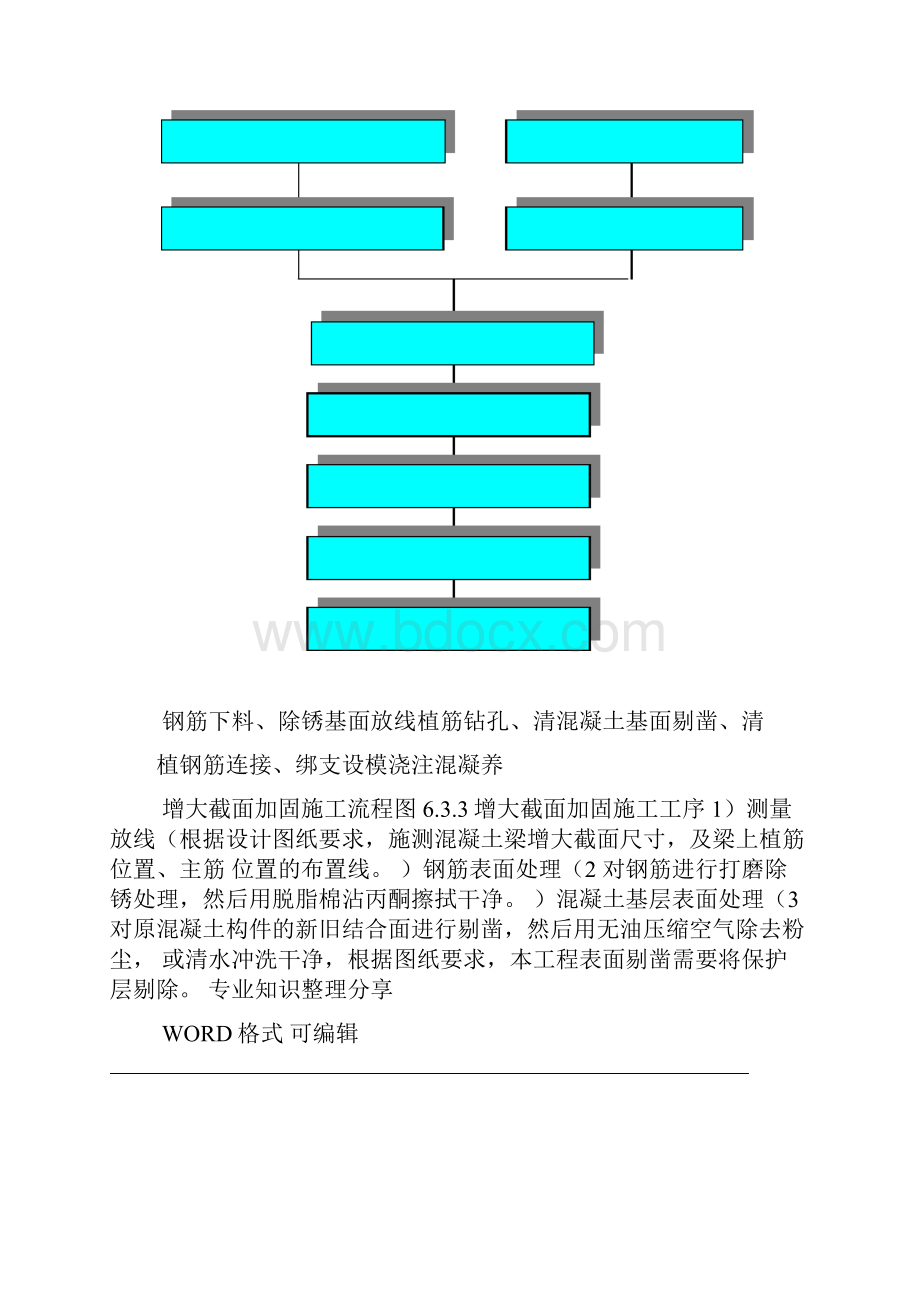 梁柱增大截面加固的施工组织方案.docx_第2页