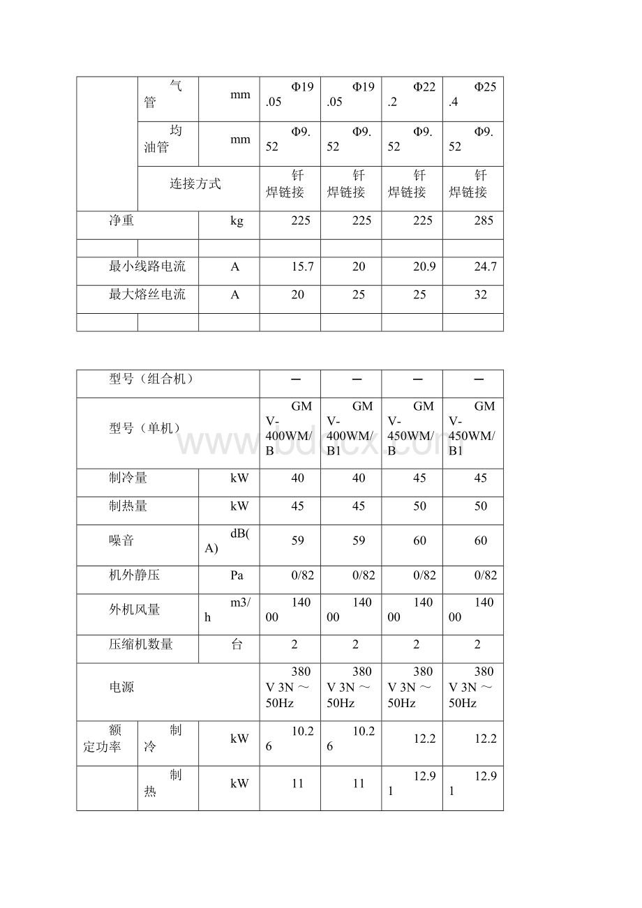 格力GMV5S全参数.docx_第2页