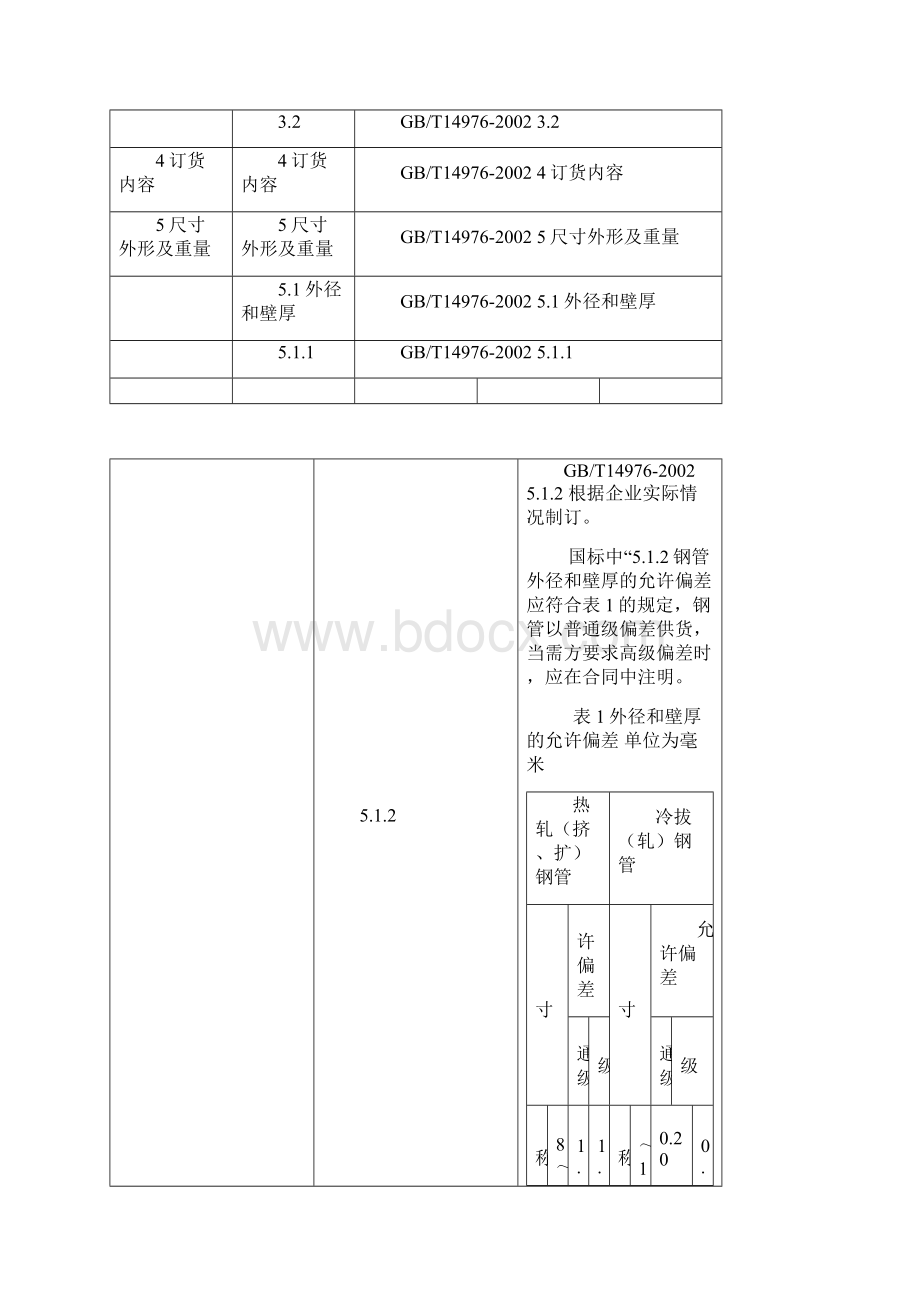 企业标准起草说明.docx_第2页