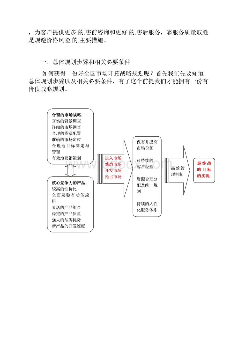 精选实用版GPS行业应用及市场营销战略规划项目商业计划书.docx_第2页