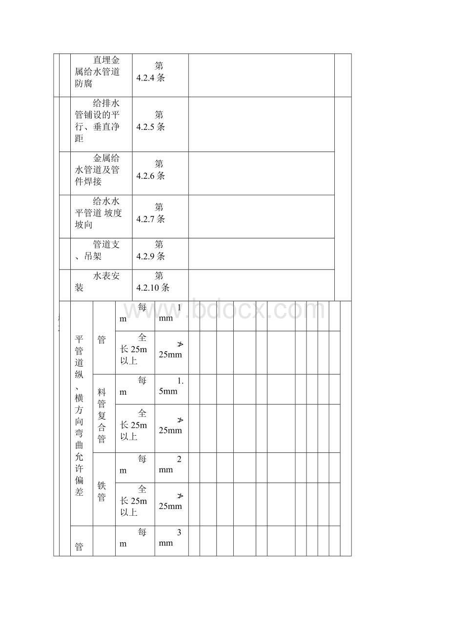 建筑给水排水及采暖质量验收记录表.docx_第2页