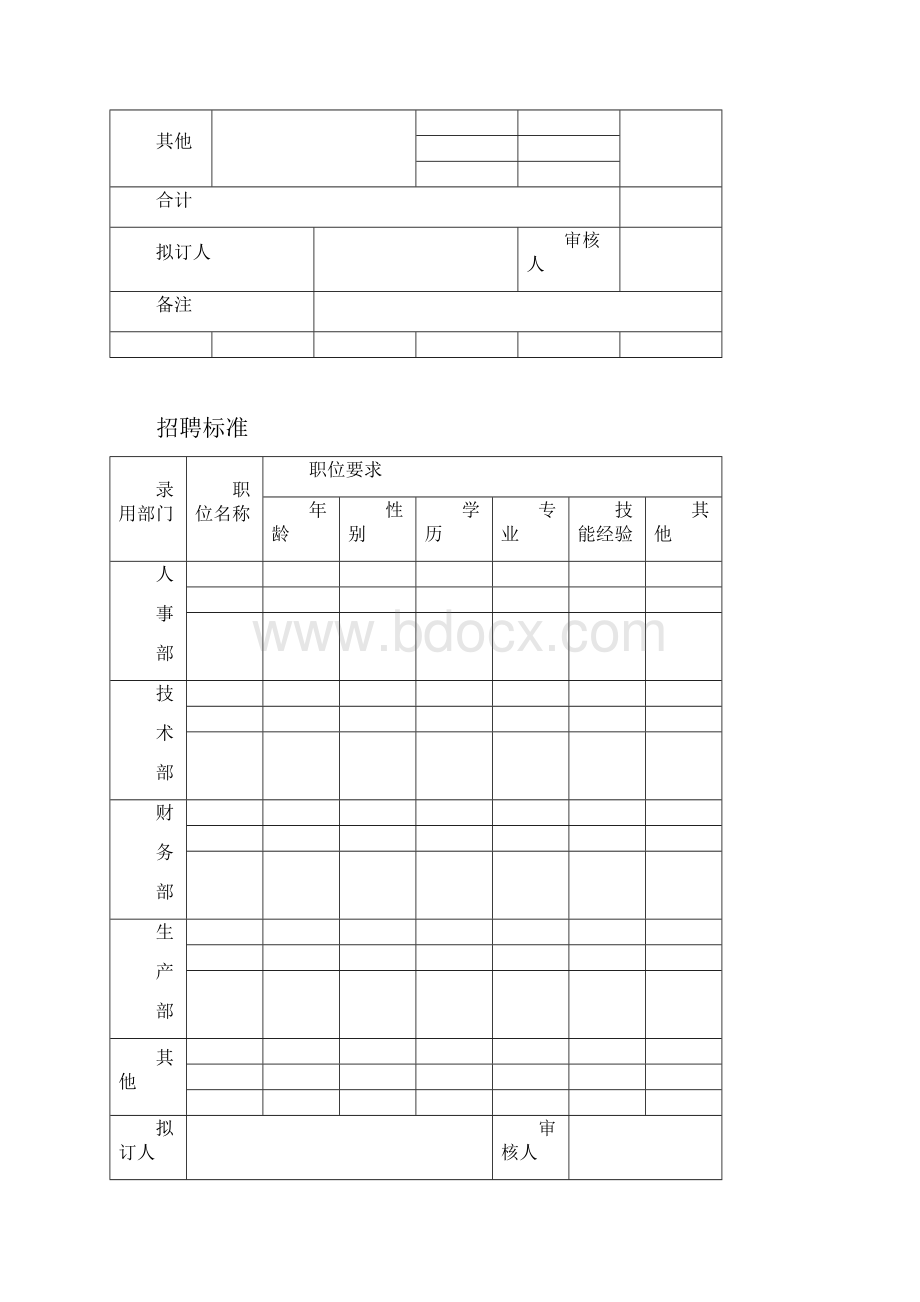 HR经理案头工作手册之二人员招聘篇.docx_第2页