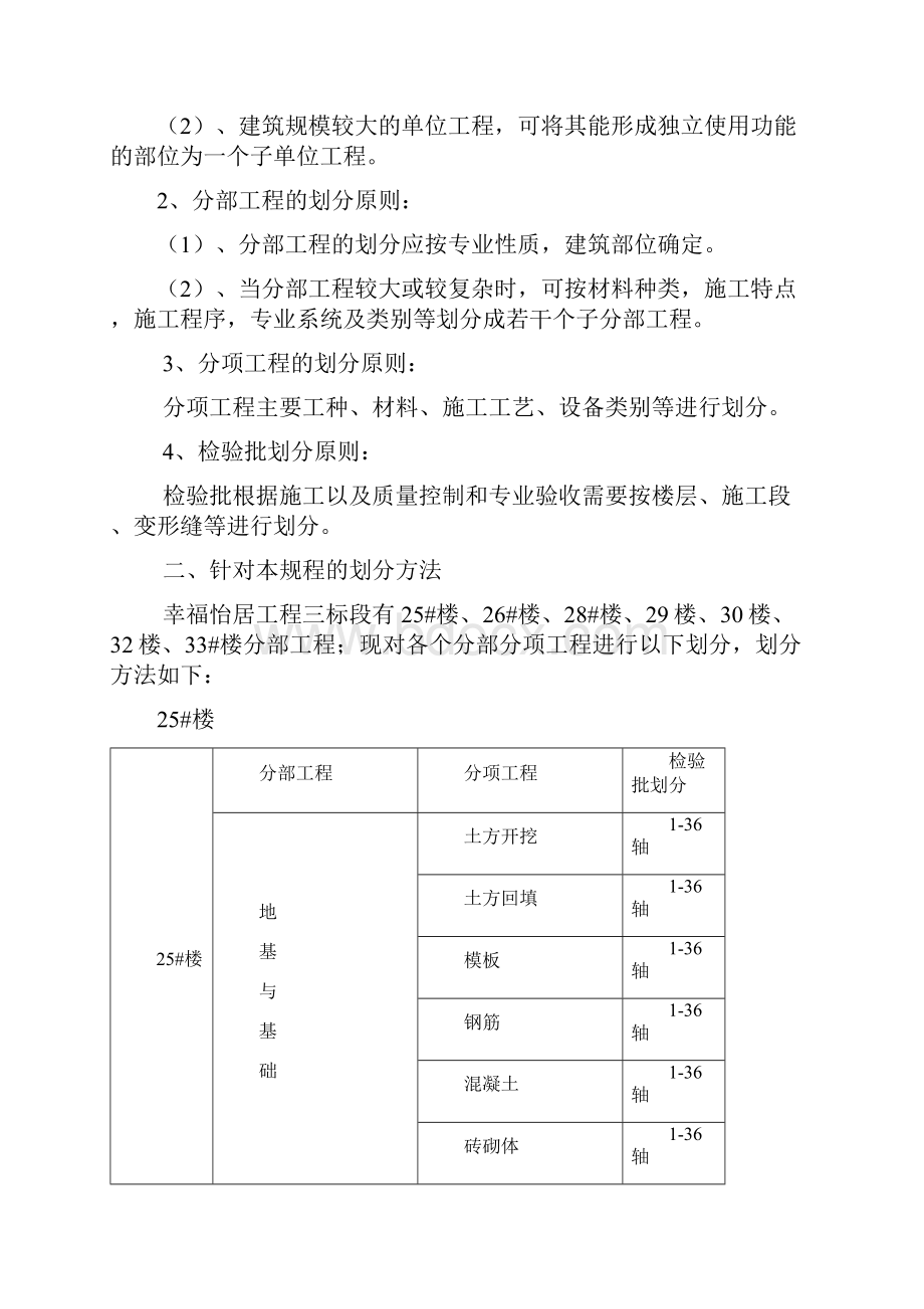 检验批划分细则.docx_第2页