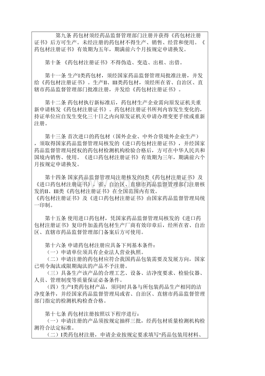 管理制度药品包装用材料.docx_第2页