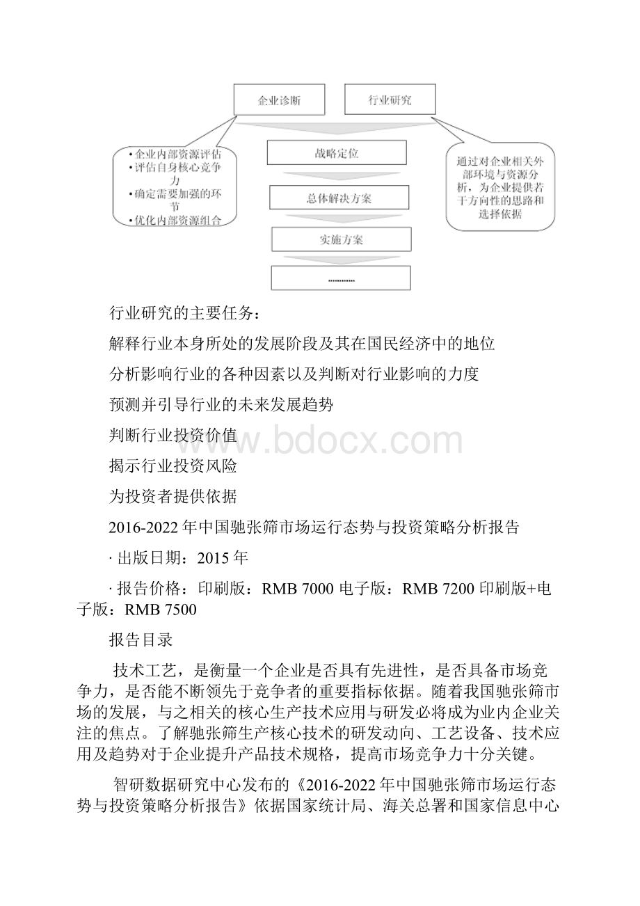 中国驰张筛市场运行态势与投资策略分析报告.docx_第3页