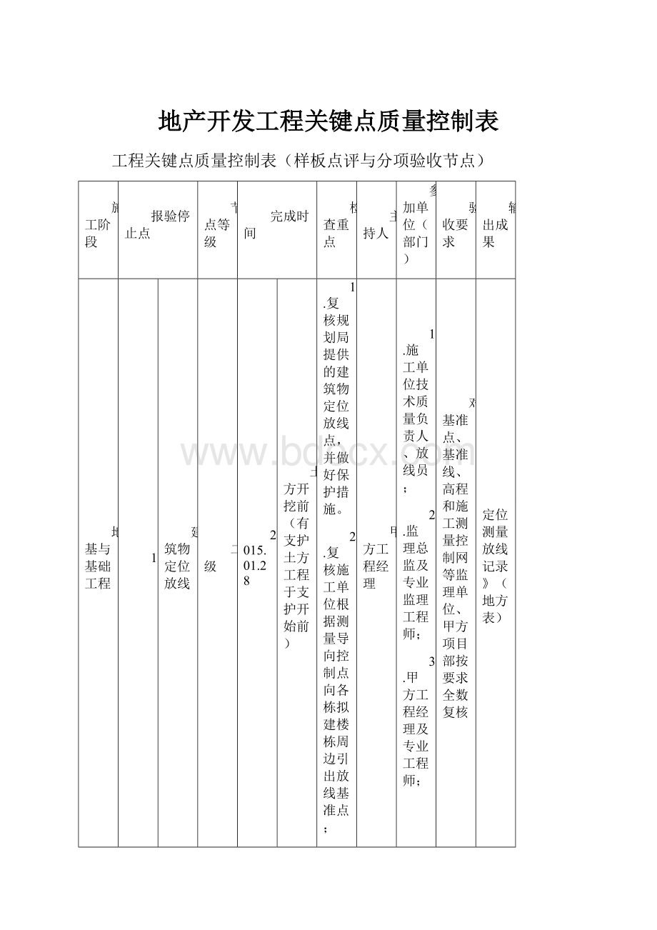 地产开发工程关键点质量控制表.docx